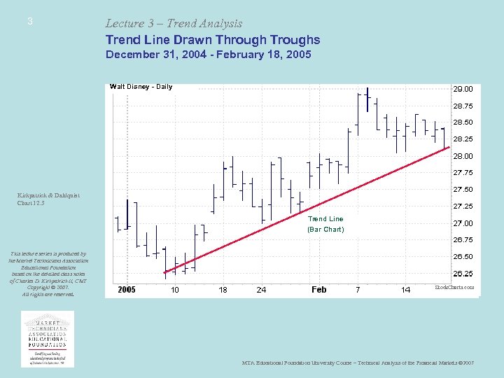3 Lecture 3 – Trend Analysis Trend Line Drawn Through Troughs December 31, 2004