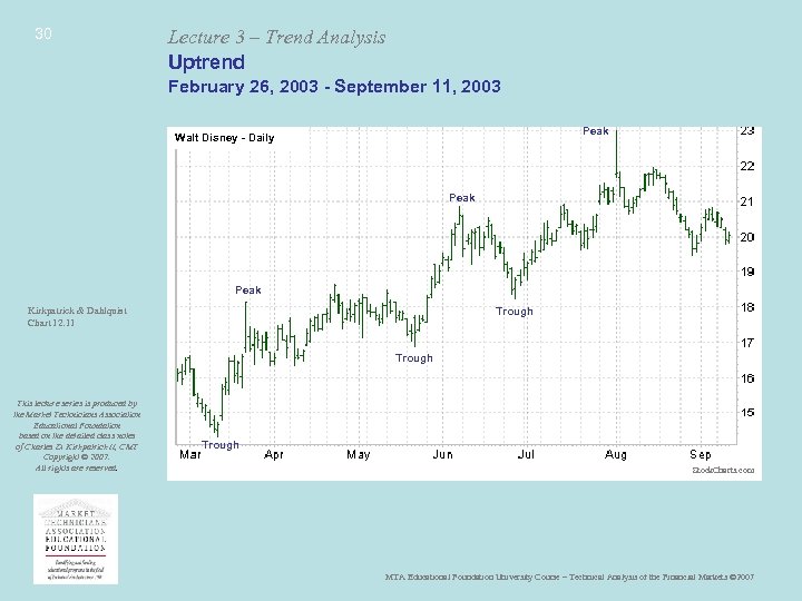 30 Lecture 3 – Trend Analysis Uptrend February 26, 2003 - September 11, 2003