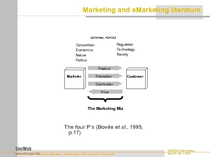 Marketing and e. Marketing literature EXTERNAL FORCES Regulation Technology Society Competition Economics Nature Politics