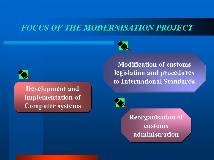 FOCUS OF THE MODERNISATION PROJECT Development and implementation of Computer systems Modification of customs