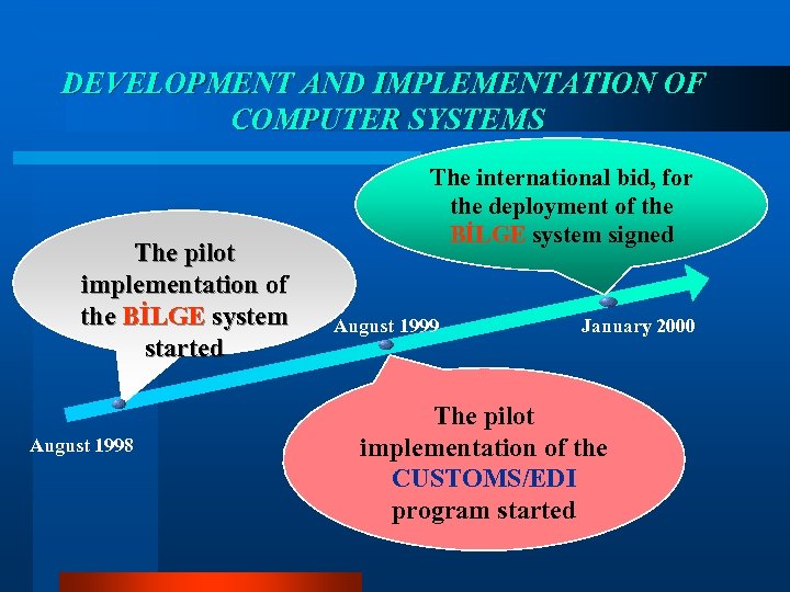 DEVELOPMENT AND IMPLEMENTATION OF COMPUTER SYSTEMS The pilot implementation of the BİLGE system started
