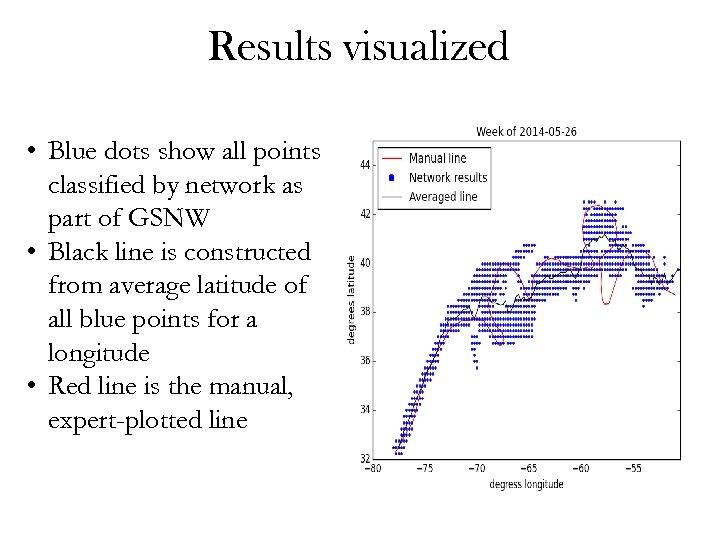 Results visualized • Blue dots show all points classified by network as part of