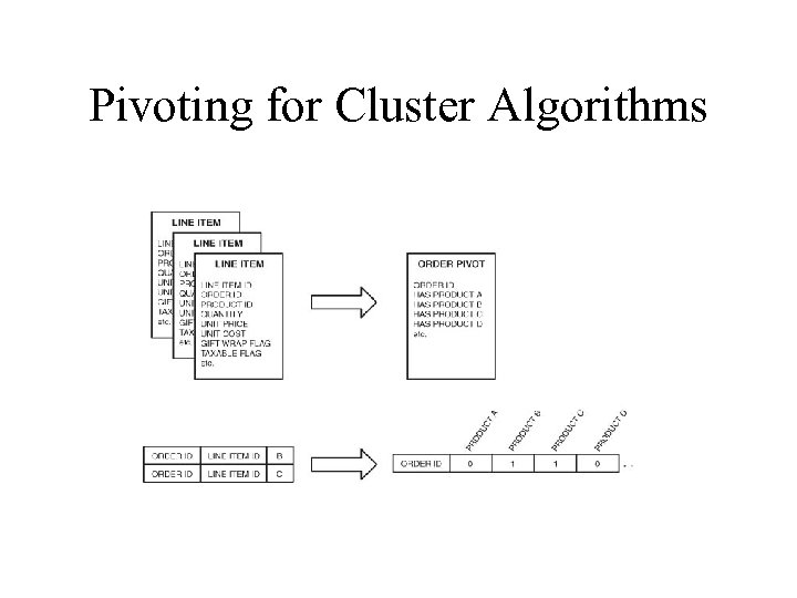 Pivoting for Cluster Algorithms 