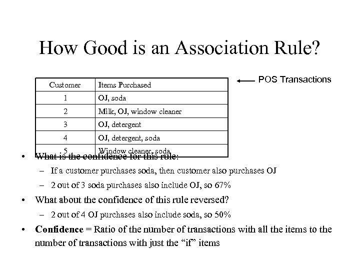 How Good is an Association Rule? Customer Items Purchased 1 OJ, soda 2 Milk,