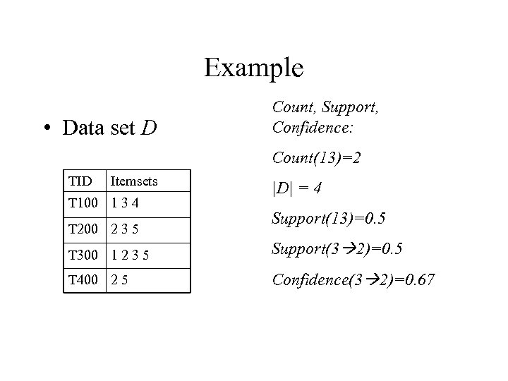 Example • Data set D Count, Support, Confidence: Count(13)=2 TID Itemsets T 100 1