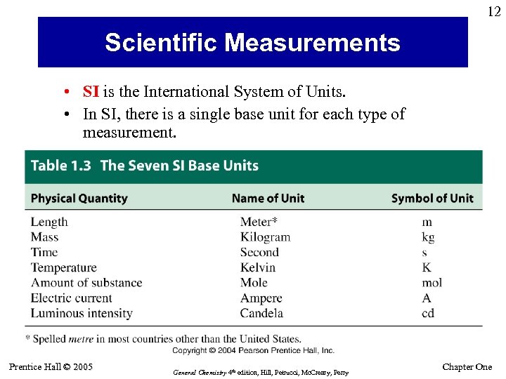 12 Scientific Measurements • SI is the International System of Units. • In SI,