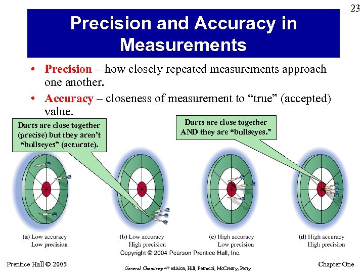 23 Precision and Accuracy in Measurements • Precision – how closely repeated measurements approach