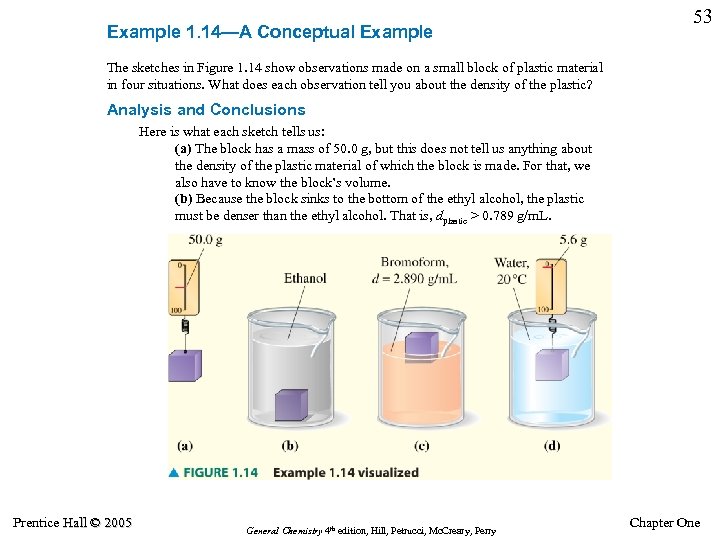 Example 1. 14—A Conceptual Example 53 The sketches in Figure 1. 14 show observations