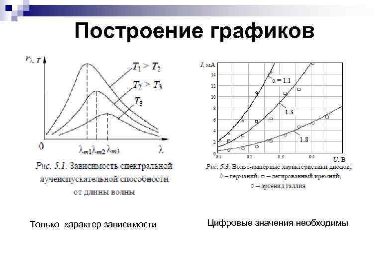 Построение графиков Только характер зависимости Цифровые значения необходимы 