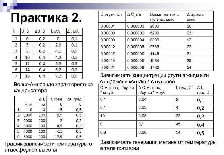 Практика 2. Δ С, г/л Время контакта пульпы, мин. Δ Время, мин. 0, 00001