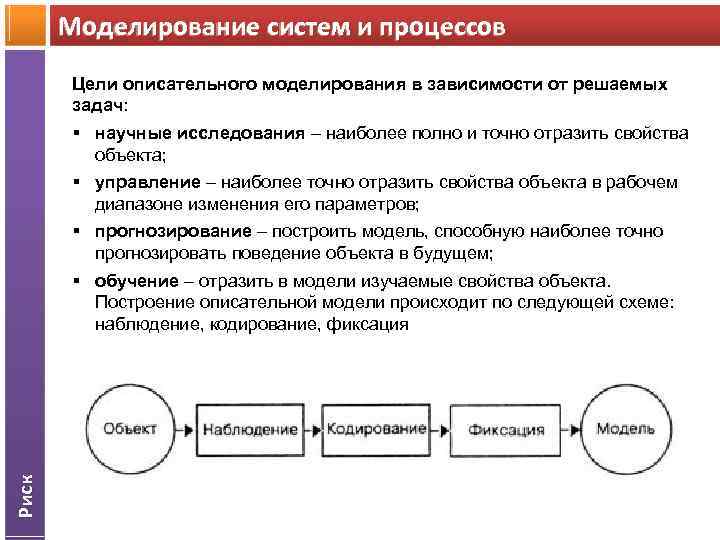 Моделирование систем и процессов Цели описательного моделирования в зависимости от решаемых задач: Риск §