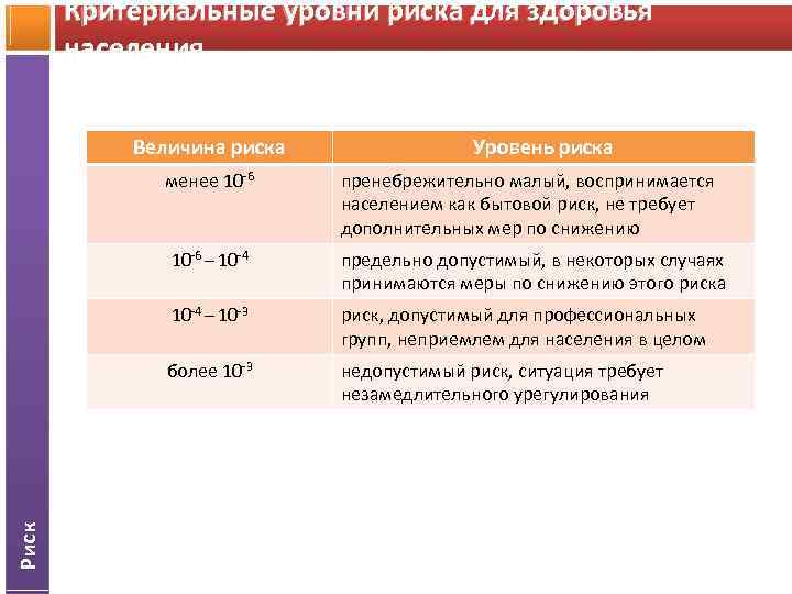 Величина риска. Пренебрежимый уровень риска. Пренебрежимо малой считается величина риска….. Величина недопустимого риска.
