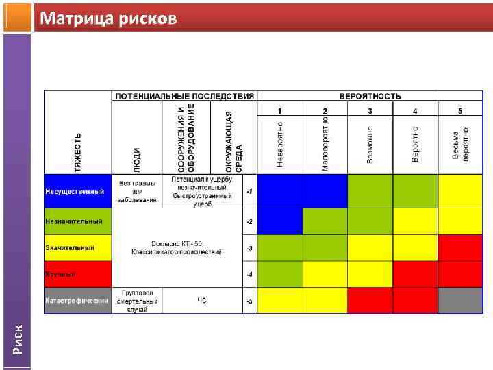 Карта рисков и матрица рисков отличия