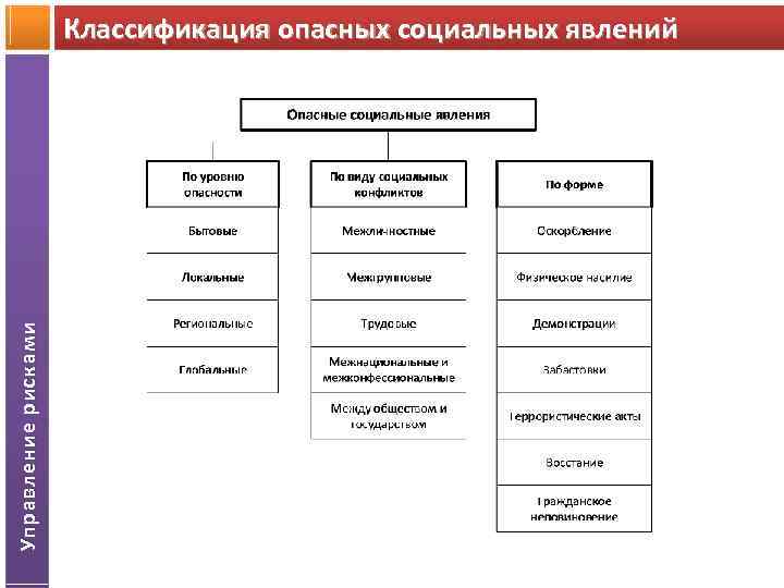 Системный анализ и управление проектами автор