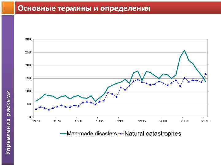 Управление рисками Основные термины и определения 