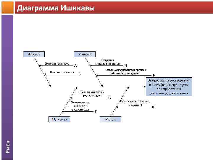 Диаграмма рисков проекта