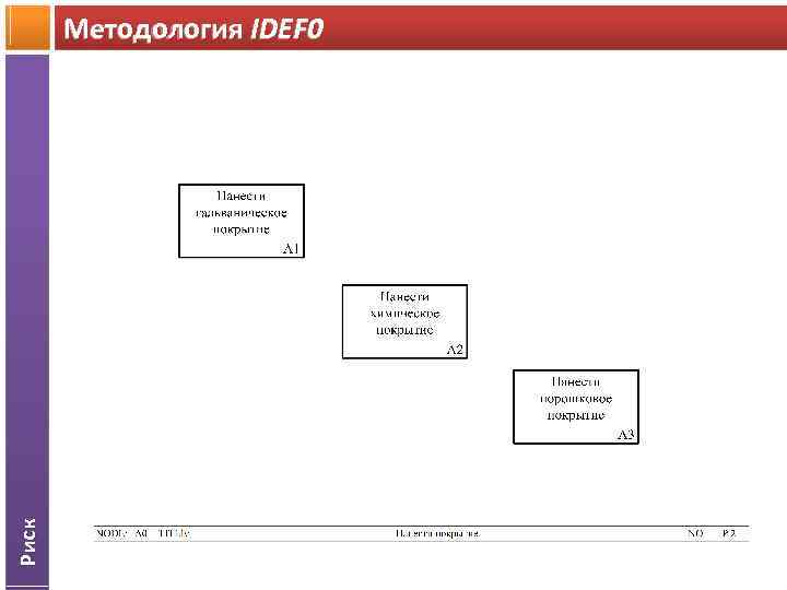 Риск Методология IDEF 0 