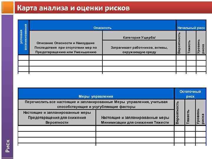 Риск Карта анализа и оценки рисков 