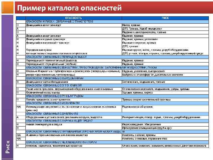 Риск Пример каталога опасностей 