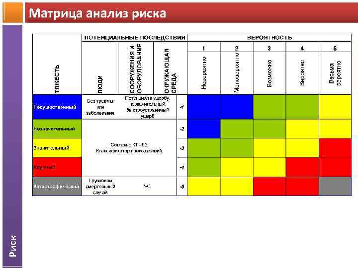 Матрица рисков презентация