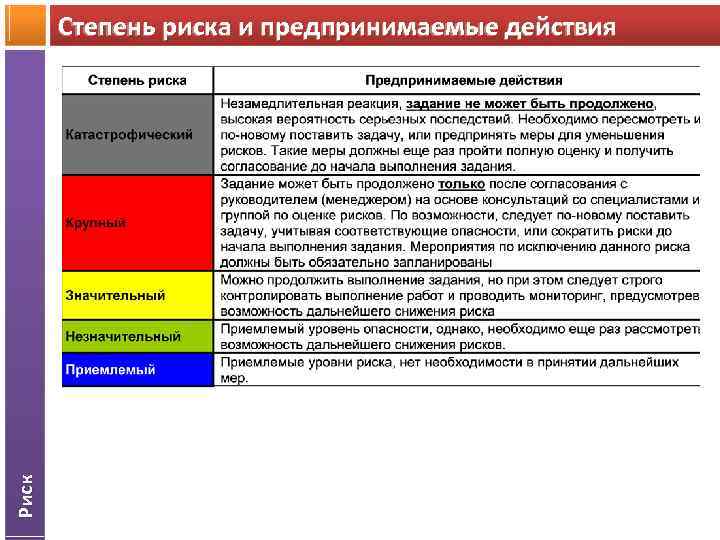 Стадии риска. Степень риска. Работы с высокой степенью риска это. Методы определения степени риска. Задачи высокой степени риска.