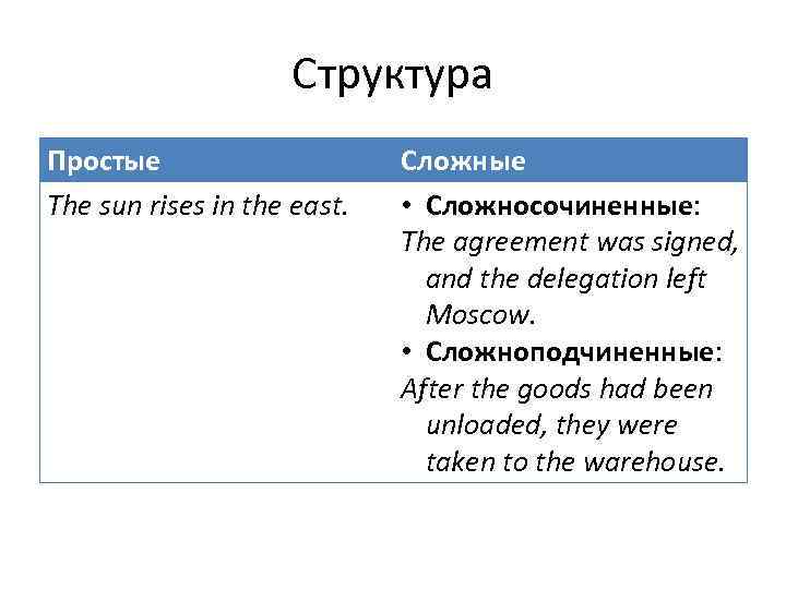 Структура Простые The sun rises in the east. Сложные • Сложносочиненные: The agreement was