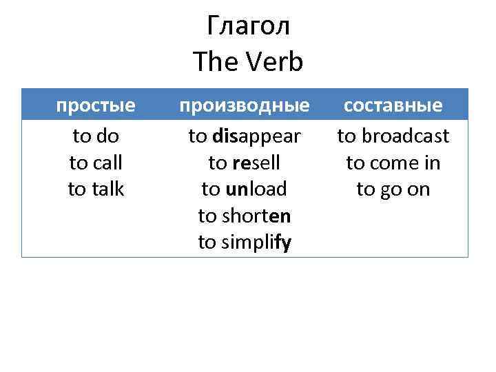 Глагол The Verb простые to do to call to talk производные to disappear to