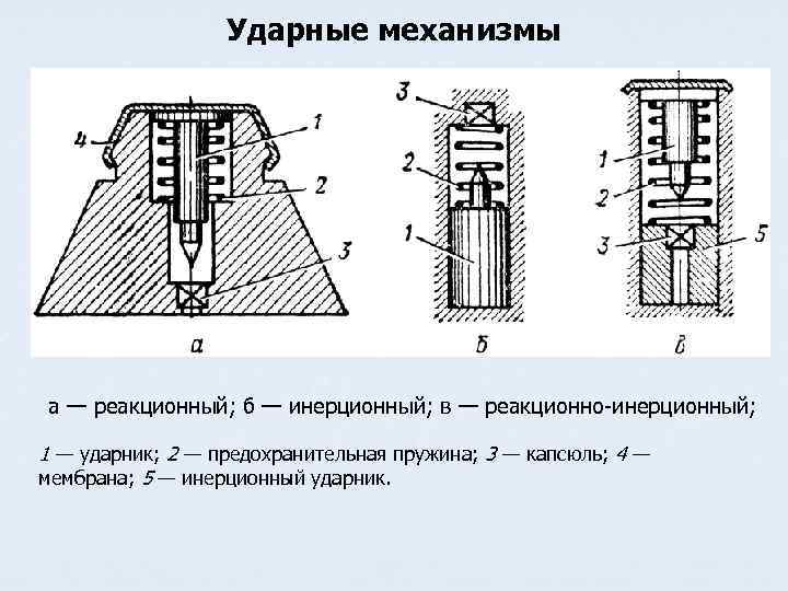 Ударные механизмы а — реакционный; б — инерционный; в — реакционно-инерционный; 1 — ударник;