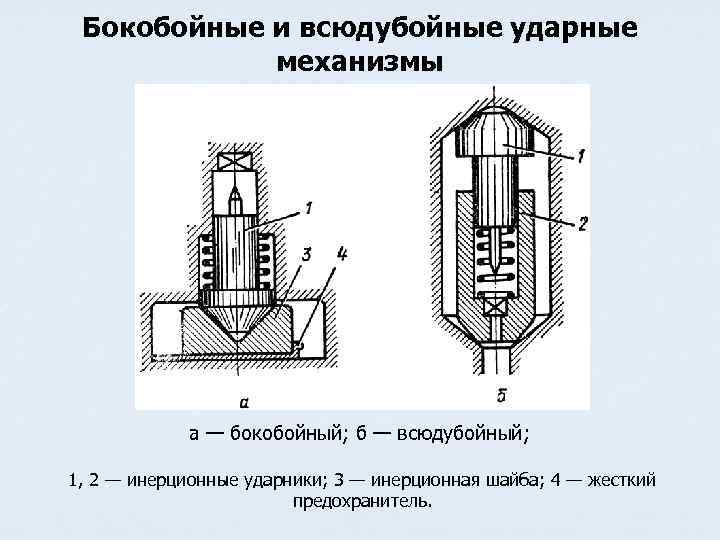 Бокобойные и всюдубойные ударные механизмы а — бокобойный; б — всюдубойный; 1, 2 —