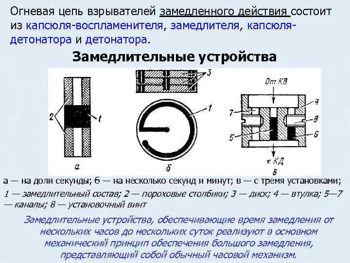 Огневая цепь взрывателей замедленного действия состоит из капсюля-воспламенителя, замедлителя, капсюлядетонатора и детонатора. Замедлительные устройства