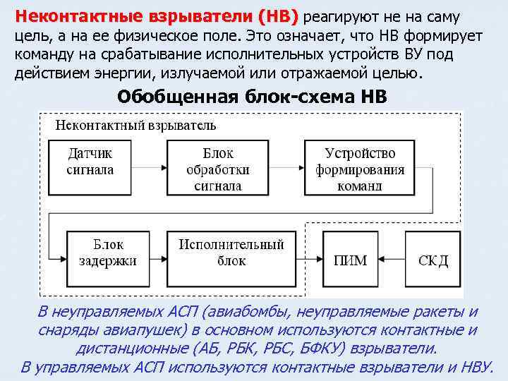 Неконтактные взрыватели (НВ) реагируют не на саму цель, а на ее физическое поле. Это