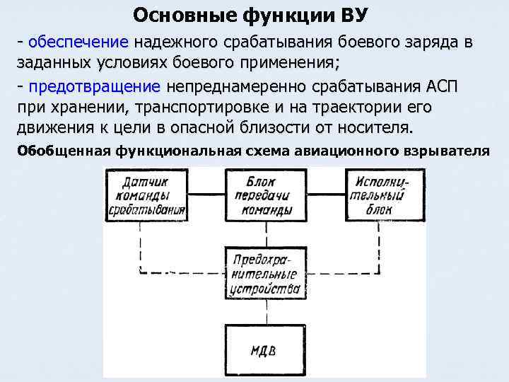 Основные функции ВУ - обеспечение надежного срабатывания боевого заряда в заданных условиях боевого применения;