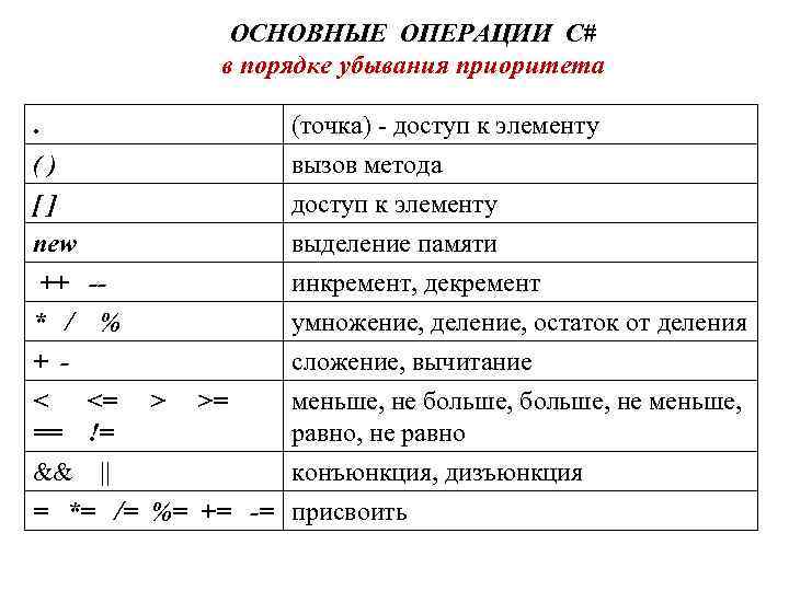 Основные операции c