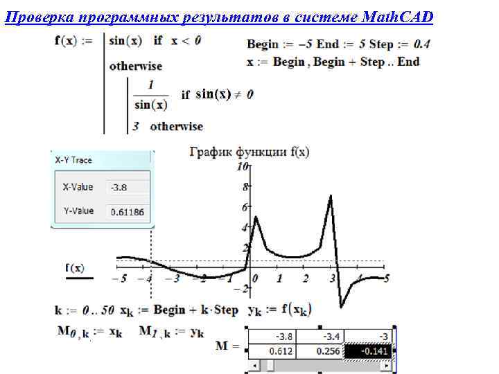 Проверка программных результатов в системе Math. CAD 