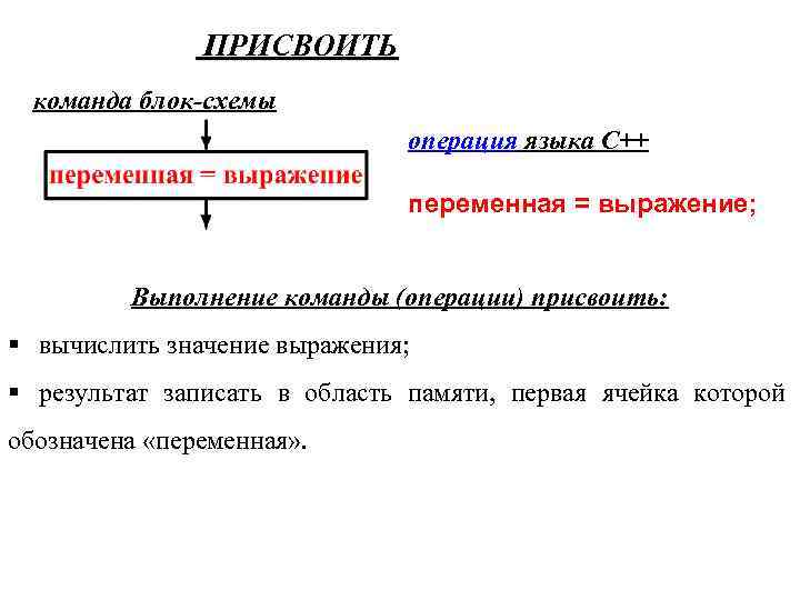 ПРИСВОИТЬ команда блок-схемы операция языка С++ переменная = выражение; Выполнение команды (операции) присвоить: §