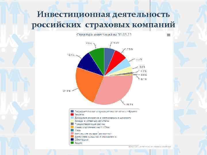 Инвестиционная деятельность российских страховых компаний 