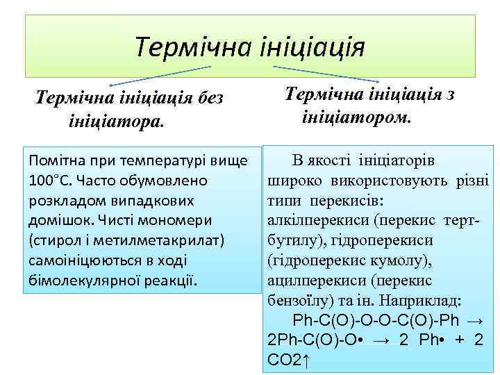 Термічна ініціація без ініціатора. Помітна при температурі вище 100°С. Часто обумовлено розкладом випадкових домішок.
