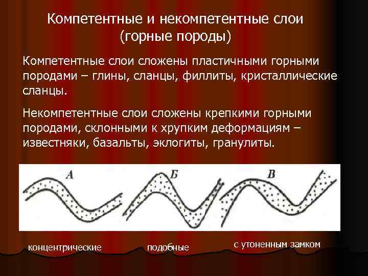 Компетентные и некомпетентные слои (горные породы) Компетентные слои сложены пластичными горными породами – глины,