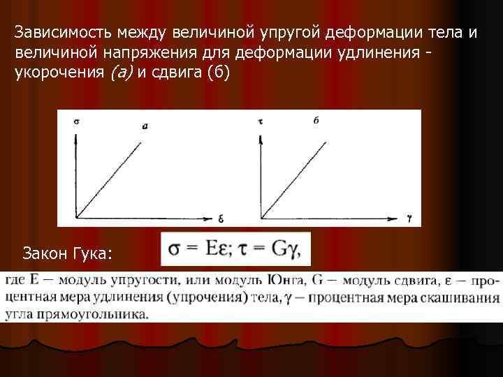 Зависимость между величиной упругой деформации тела и величиной напряжения для деформации удлинения укорочения (а)