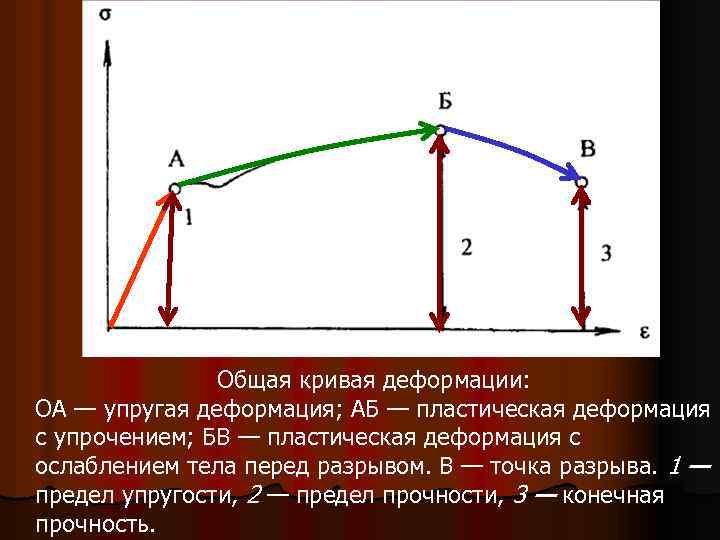 Упругая деформация это