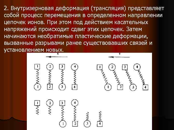 2. Внутризерновая деформация (трансляция) представляет собой процесс перемещения в определенном направлении цепочек ионов. При