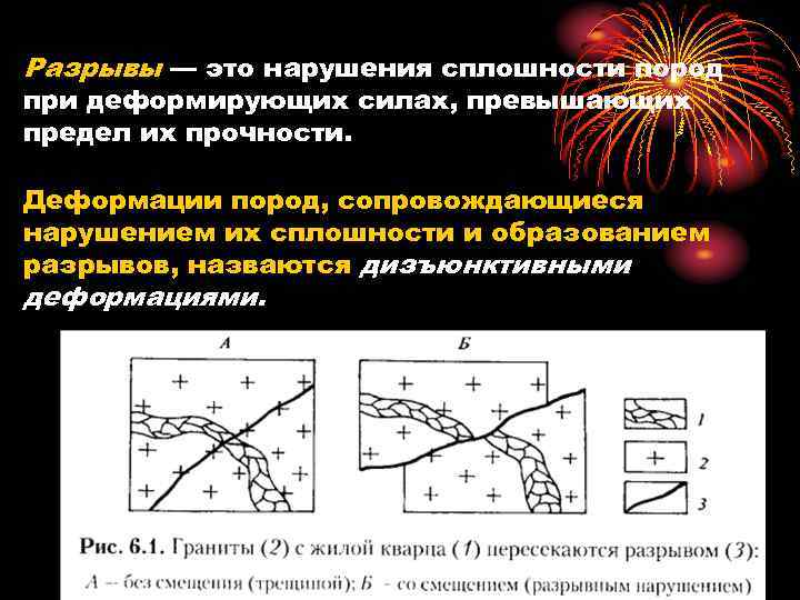 Разрыв это. Разрывная деформация горных пород. Нарушение сплошности металла. Разрыв горных пород. Разрыв сплошности.