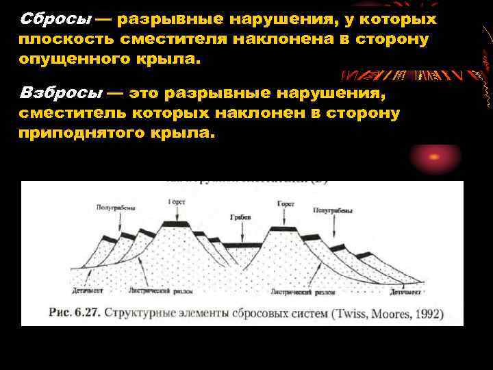 Сбросы — разрывные нарушения, у которых плоскость сместителя наклонена в сторону опущенного крыла. Взбросы