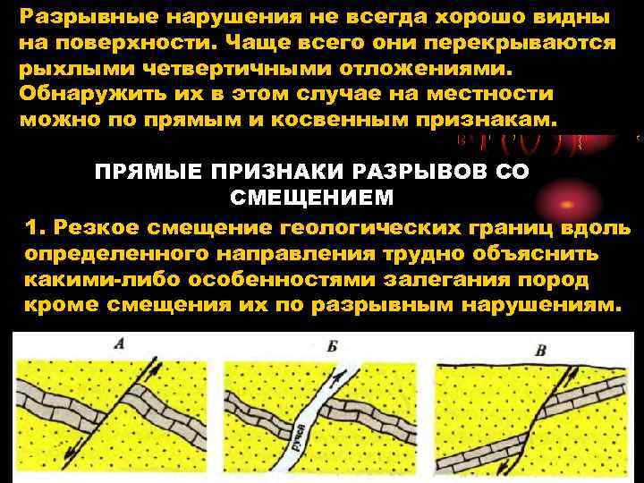 Смещение горных пород. Элементы разрывных нарушений. Разрывные нарушения. Типы разрывных нарушений Геология. Разрывные дислокации горных пород.