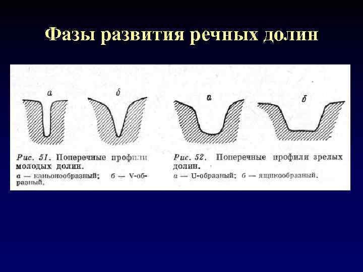 Типы долин рек