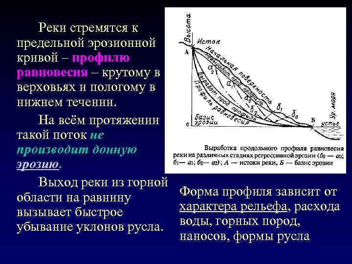 Реки стремятся к предельной эрозионной кривой – профилю равновесия – крутому в верховьях и