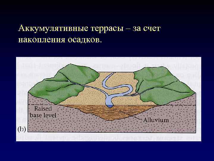 Аккумуляция осадков карта