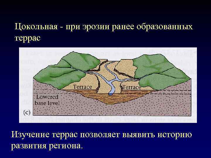Цокольная - при эрозии ранее образованных террас Изучение террас позволяет выявить историю развития региона.