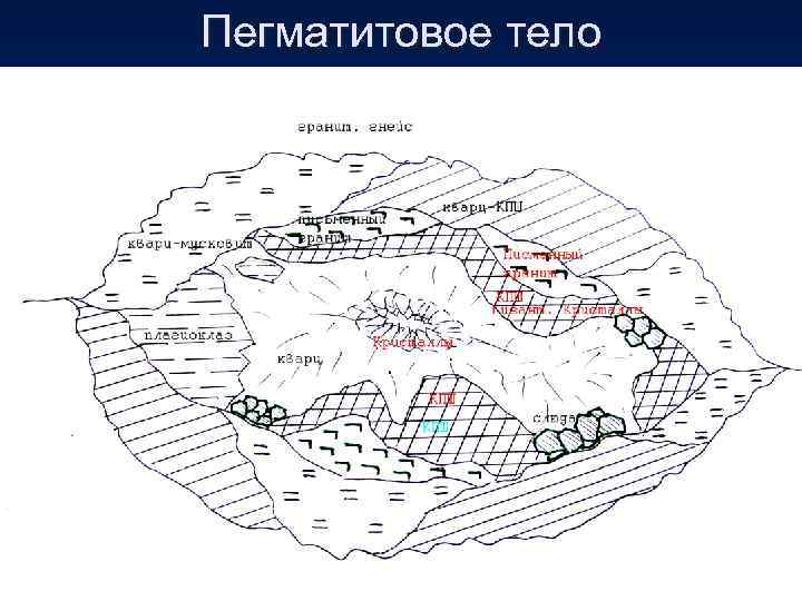 Пегматитовое тело 