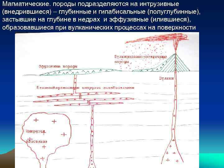 Магматические. породы подразделяются на интрузивные (внедрившиеся) – глубинные и гипабисальные (полуглубинные), застывшие на глубине